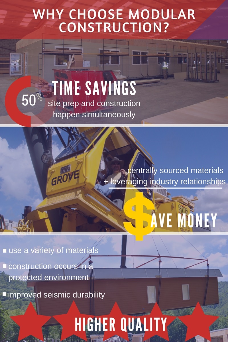 A picture of construction equipment and the words " time savings ".